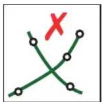 Diagram showing intersecting green lines with a red 'X' mark above, likely indicating a decision or comparison point.