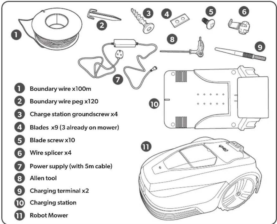 1 Boundary wire x100m 2 Boundary wire peg x120 3 Charge station groundscrew x4 4 Blades x9 (3 already on mower) 5 Blade screw x10 6 Wire splicer x4 7 Power supply (with 5m cable) 8 Allen tool 9 Charging terminal x2 10 Charging station 11 Robot Mower