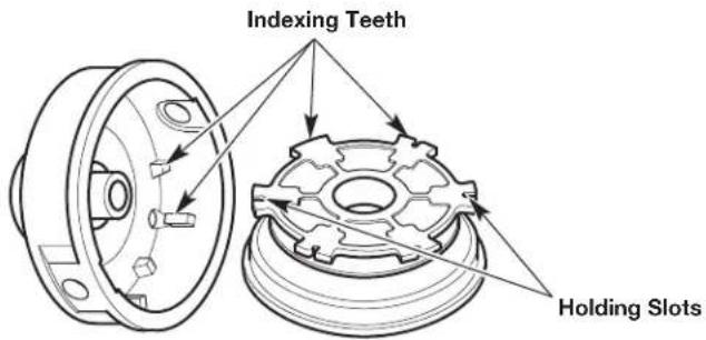 Indexing Teeth Holding Slots