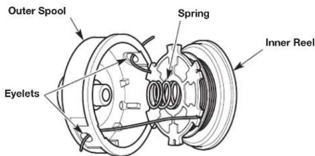 Outer Spool Spring Inner Reel Eyelets