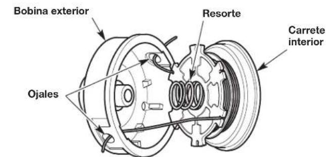 Bobina exterior Resorte Carrete interior Ojales