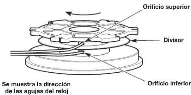 Orificio superior Divisor Orificio inferior Se muestra la dirección de las agujas del reloj