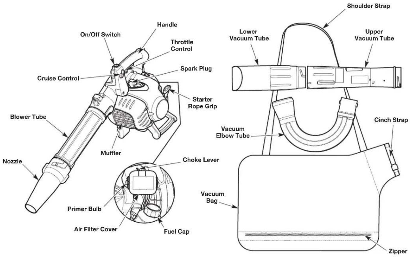 On/Off Switch Handle Throttle Control Spark Plug Cruise Control Starter Rope Grip Blower Tube Muffler Choke Lever Primer Bulb Air Filter Cover Fuel Cap Vacuum Bag Lower Vacuum Tube Upper Vacuum Tube Cinch Strap Zipper Shoulder Strap