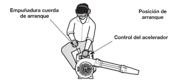 Empuñadura cuerda de arranque Posición de arranque Control del acelerador