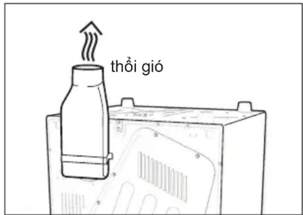 thời gió