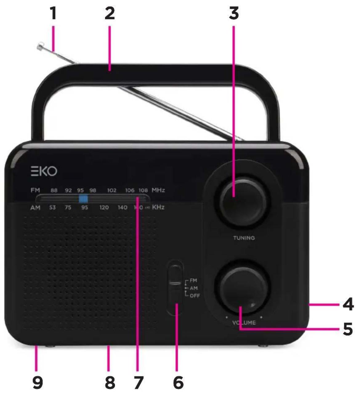 1 2 3 EKO FM 88 92 95 98 102 106 108 MHz AM 53 75 95 120 140 160 kHz TUNING FM AM OFF VOLUME 4 5 6 7 8 9
