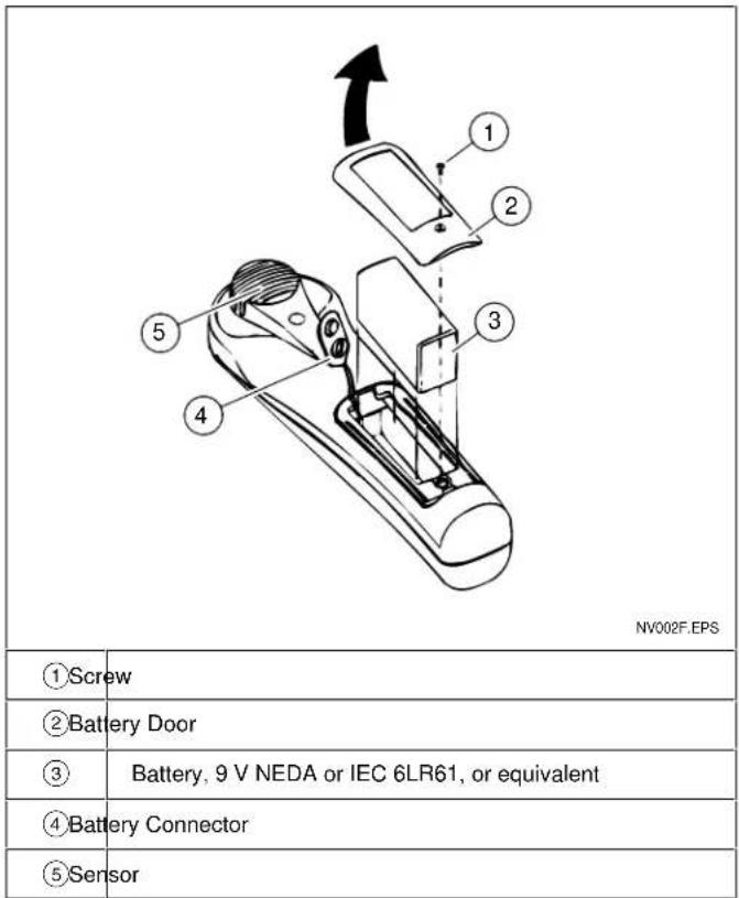 NV002F.EPS ①Screw ②Battery Door ③ Battery, 9 V NEDA or IEC 6LR61, or equivalent ④Battery Connector ⑤Sensor