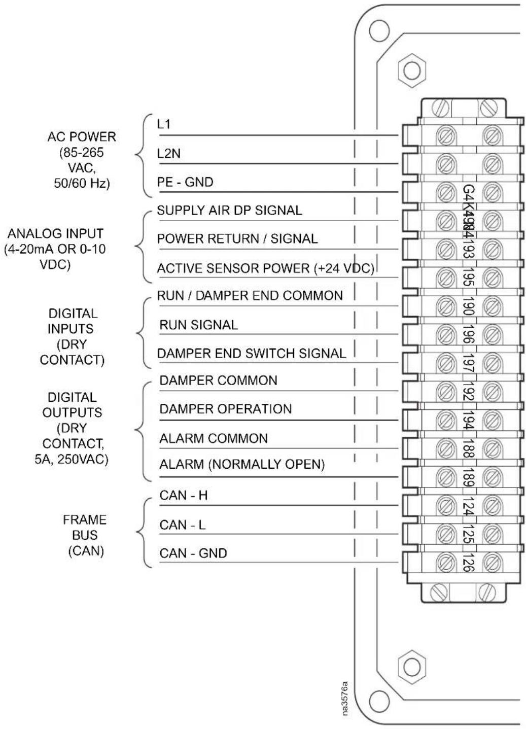 AC POWER (85-265 VAC, 50/60 Hz) ANALOG INPUT (4-20mA OR 0-10 VDC) DIGITAL INPUTS (DRY CONTACT) DIGITAL OUTPUTS (DRY CONTACT, 5A, 250VAC) FRAME BUS (CAN) L1 L2N PE - GND SUPPLY AIR DP SIGNAL POWER RETURN / SIGNAL ACTIVE SENSOR POWER (+24 VDC) RUN / DAMPER END COMMON RUN SIGNAL DAMPER END SWITCH SIGNAL DAMPER COMMON DAMPER OPERATION ALARM COMMON ALARM (NORMALLY OPEN) CAN - H CAN - L CAN - GND na3576a