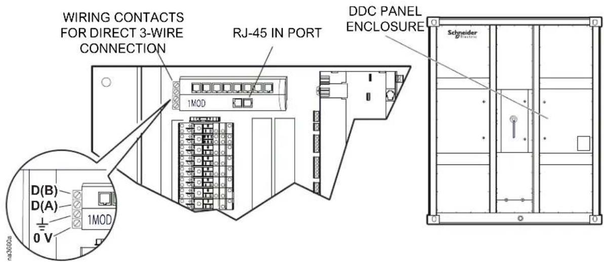 WIRING CONTACTS FOR DIRECT 3-WIRE CONNECTION RJ-45 IN PORT DDC PANEL ENCLOSURE 1MOD D(B) D(A) 1MOD 0 V na360a Schneider Dashed