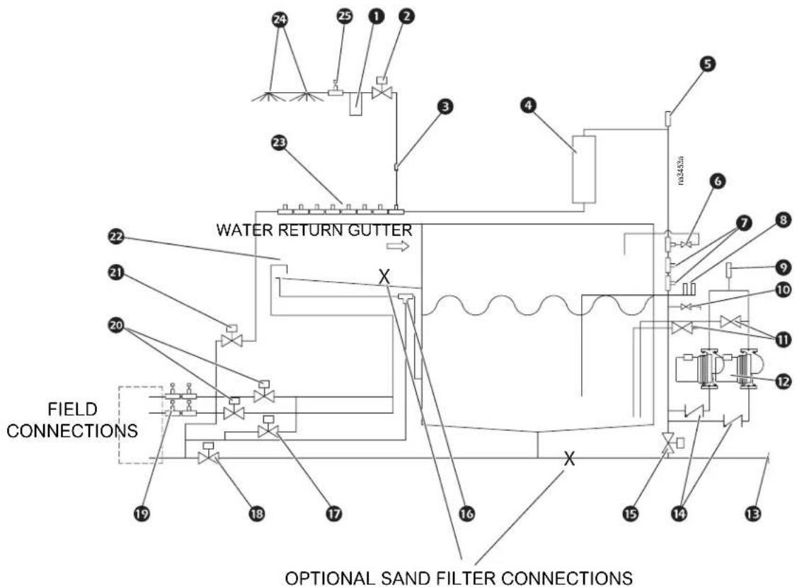 SCHNEIDER EcoBreeze ACECFR40200SE6 - Piping/plumbing diagram - 1