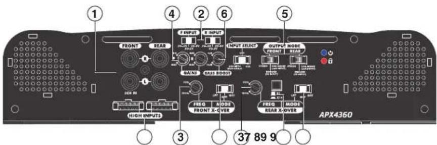 1 2 3 4 5 6 7 8 9 APX4360 INPUT GAIN BASE ROOD OUTPUT MODE FRONT REAR FRONT X-COVER FRONT X-OVER FRONT MODE REAR X-OVER HIGH INPUTS HIGH INPUTS 37 89 9