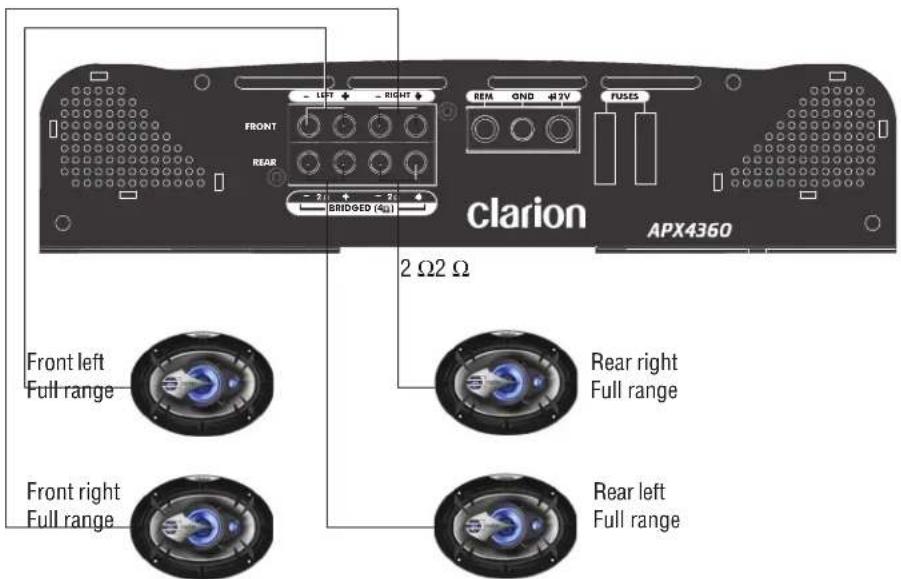 CLARION APX4360 FRONT RIGHT REAR 2 Ω2 Ω BRIDGED (4Ω) FRONT left Full range Rear right Full range FRONT right Full range Rear left Full range