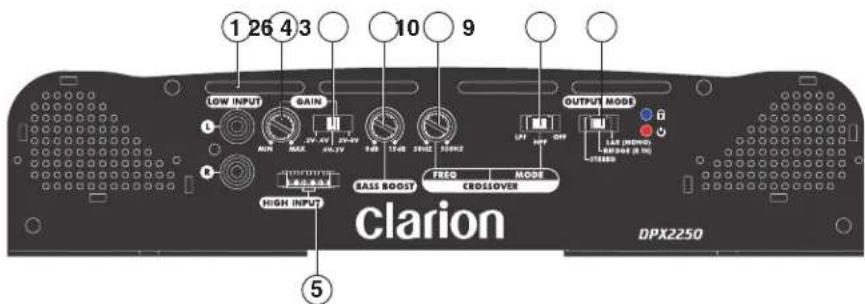 1 26 4 3 10 9 LOW INPUT GAIN MIN MAX TURDUTS RASS SADD HIGH INPUT BASS BOOST FREQ MODE CROSSOVER OUTPUT MODE LPI OFF MAX (MOMO) RED OUT (IN) STRENGTH clarion DPX2250