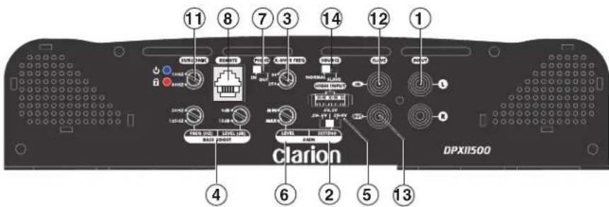 ⑪ ⑧ ⑦ ③ ⑭ ⑫ ⑫ ① ① ① ④ ⑥ ② ⑤ ⑬ ⑬ clarion DPXII500