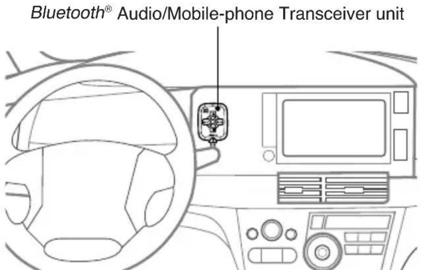 Bluetooth® Audio/Mobile-phone Transceiver unit