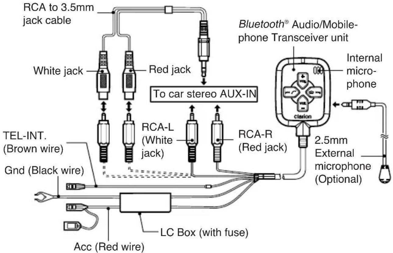 RCA to 3.5mm jack cable White jack Red jack To car stereo AUX-IN TELEINT. (Brown wire) Gnd (Black wire) Acc (Red wire) LC Box (with fuse) Bluetooth® Audio/Mobile- phone Transceiver unit Internal micro- phone Clarion 2.5mm External microphone (Optional)