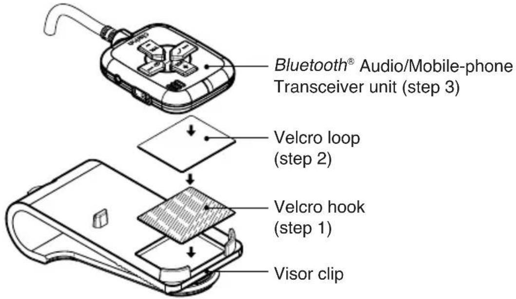 Bluetooth® Audio/Mobile-phone Transceiver unit (step 3) Velcro loop (step 2) Velcro hook (step 1) Visor clip