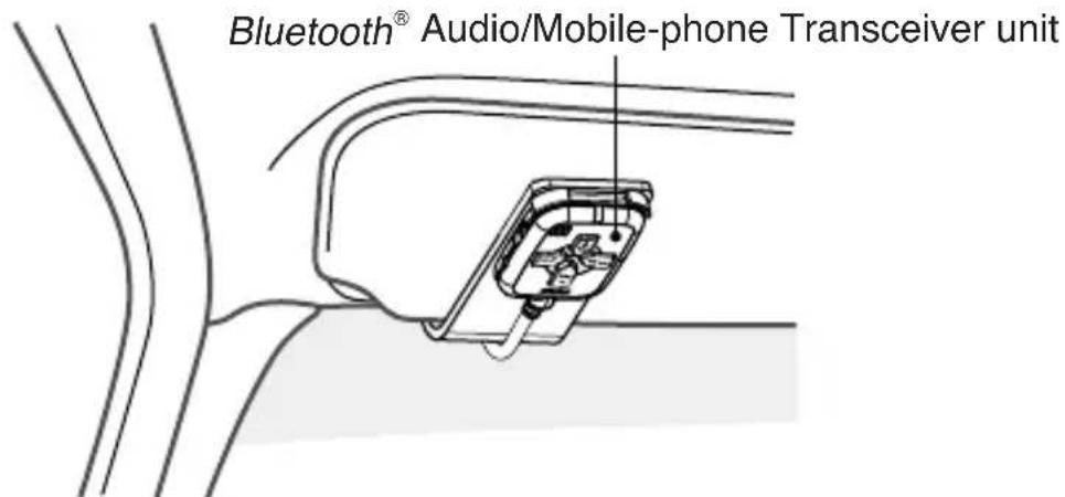 Bluetooth® Audio/Mobile-phone Transceiver unit