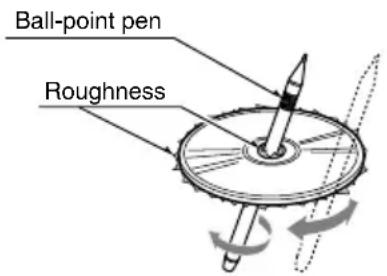 Ball-point pen Roughness