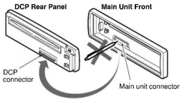 DCP Rear Panel Main Unit Front DCP connector Main unit connector