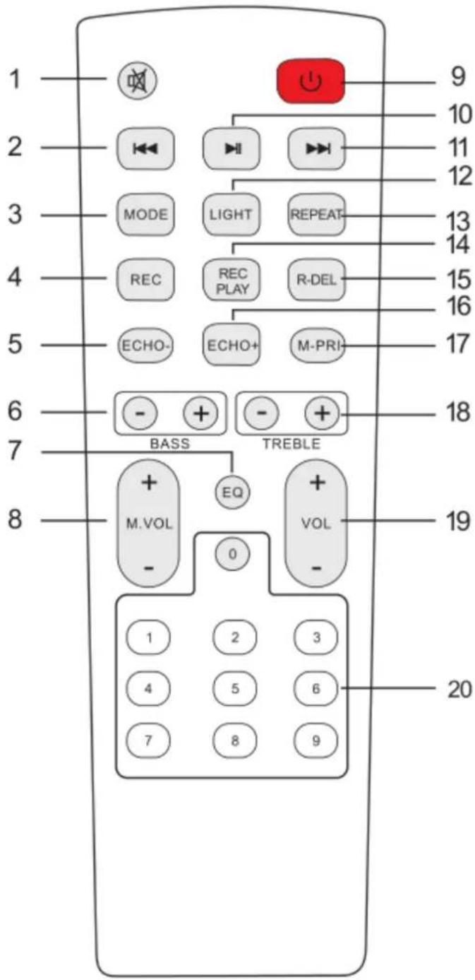 1 2 3 4 5 6 7 8 BASS TREBLE M.VOL EQ VOL - - 1 2 3 4 5 6 7 8 9 10 11 12 MODE LIGHT REPEAT REC REC PLAY R-DEL ECHO- ECHO+ M-PRI- 13 14 15 16 17 18 19 20