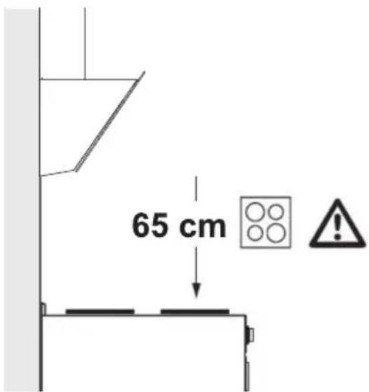 65 cm