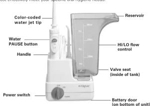 Color-coded water jet tip Water PAUSE button Handle Power switch Reservoir HI/LO flow control Valve seat (inside of tank) Battery door (on bottom of unit)