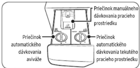SAMSUNG WW10TA046AE - Automatický dávkovač - 1