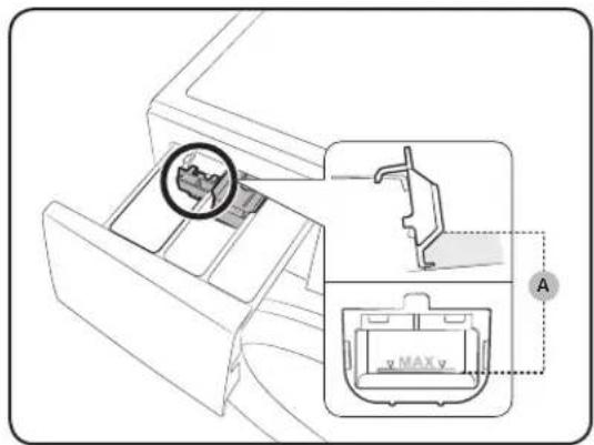 Technical diagram showing a device with a zoomed-in view and labeled component 'v MAX v' and section marker 'A'