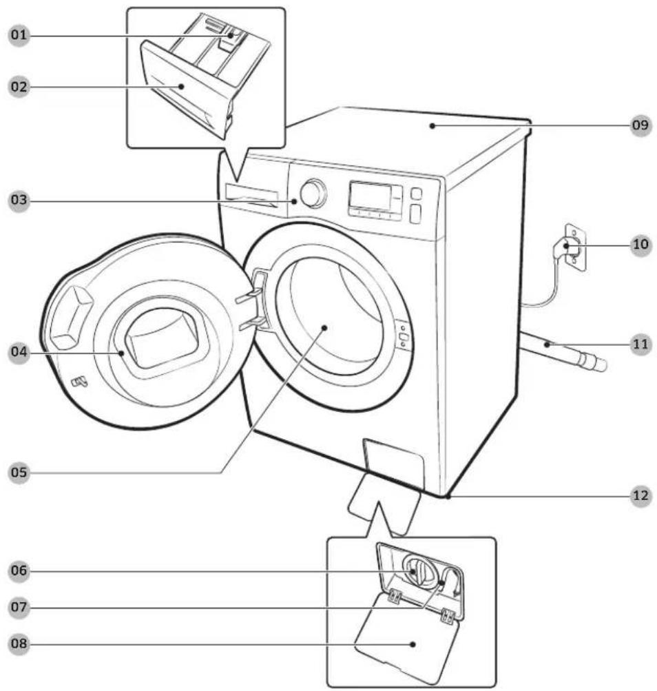 SAMSUNG WD95K5410OX - Những bộ phận được bao gồm - 1