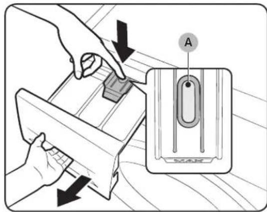Diagram illustrating a mechanical process with labeled component A and directional arrows indicating movement or force