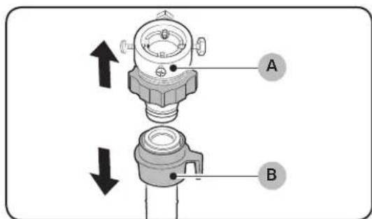 A B