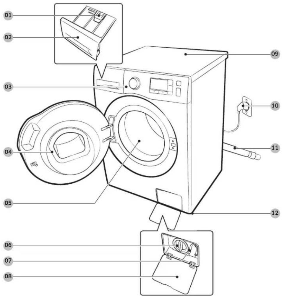 Diagram of a washing machine with numbered parts for identification and assembly reference.