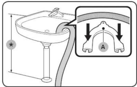 Diagram showing a bathroom sink with a close-up view of the tooth structure labeled A, including dimension marker and directional arrows.