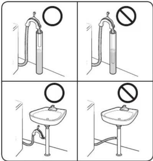Four-panel diagram showing a sink with a circular valve and a prohibition sign, likely illustrating a hygiene or disinfection scenario.