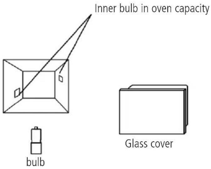 Inner bulb in oven capacity bulb Glass cover
