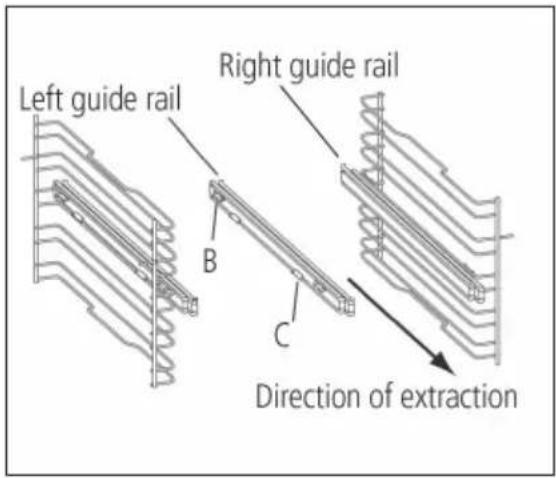 Left guide rail Right guide rail B C Direction of extraction