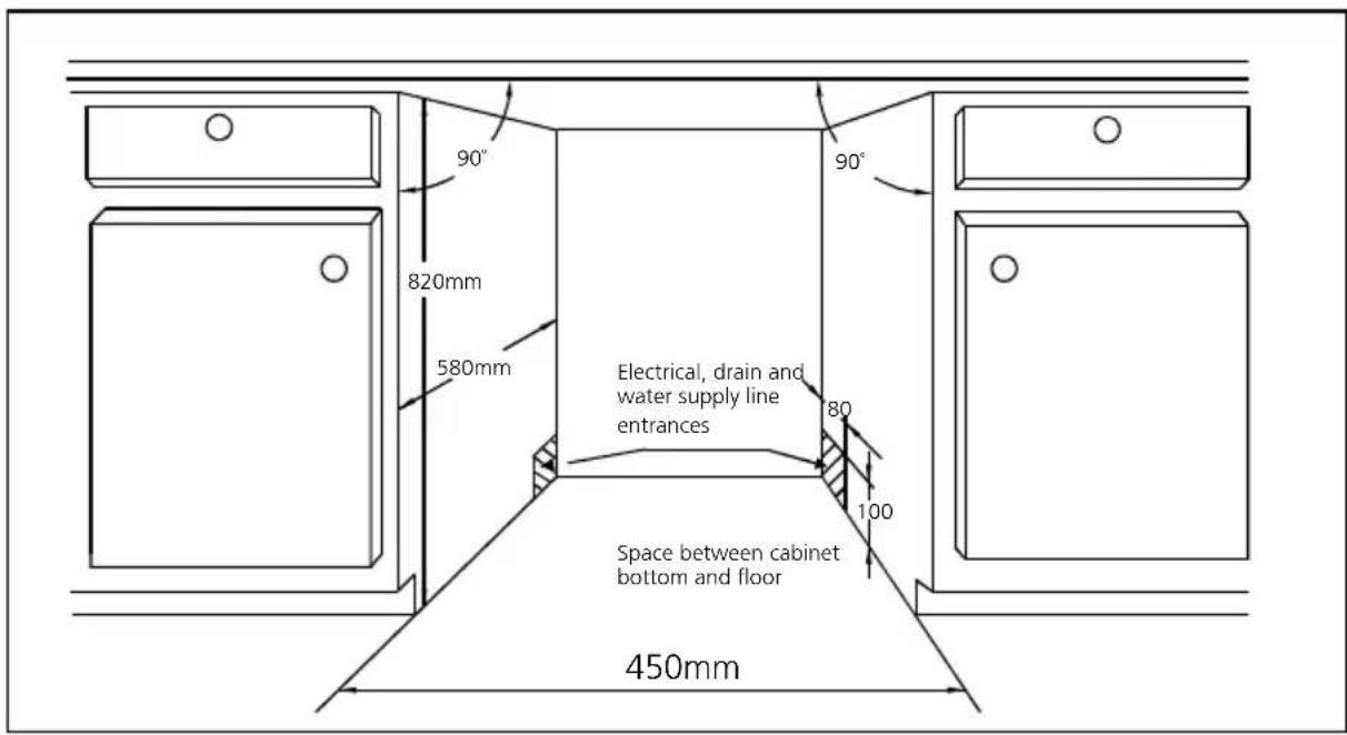 90° 820mm 580mm Electrical, drain and water supply line entrances 80 100 Space between cabinet bottom and floor 450mm