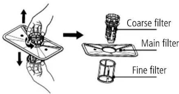 Coarse filter Main filter Fine filter