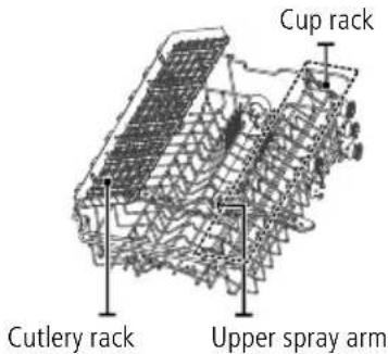 Cup rack Cutlery rack Upper spray arm
