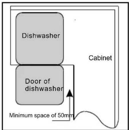 Dishwasher Door of dishwasher Cabinet Minimum space of 50mm