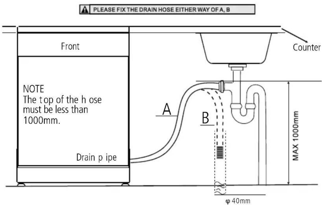 PLEASE FIX THE DRAIN HOSE EITHER WAY OF A, B Front NOTE The top of the h ose must be less than 1000mm. Drain p ipe Counter A B MAX 1000mm φ 40mm