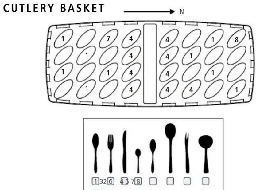 CUTLERY BASKET → IN 1 7 4 4 1 8 1 1 4 4 1 1 1 1 4 4 4 1 1 1 4 4 4 1 1 32 6 4 5 7 8 □ □ □ □ 1 32 6 4 5 7 8 □ □ □ □