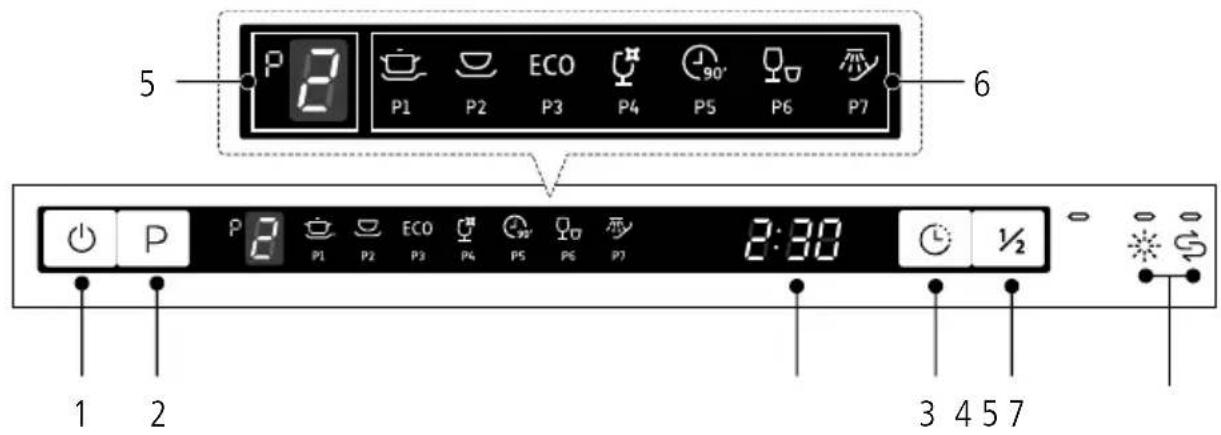 5 P 8 P1 P2 ECO P3 P4 90° P5 P6 P7 6 1 2 P 8 P1 P2 ECO P3 P4 90° P5 P6 P7 2:30 3 4 5 7