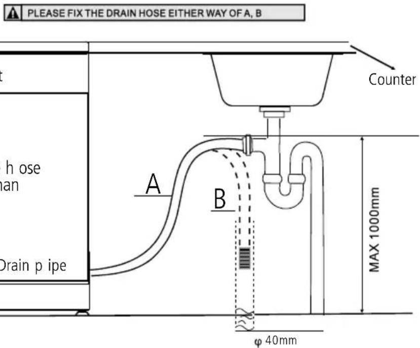 PLEASE FIX THE DRAIN HOSE EITHER WAY OF A, B Counter h ose an Drain p ipe A B MAX 1000mm φ 40mm