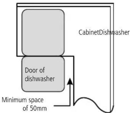 CabinetDishwasher Door of dishwasher Minimum space of 50mm