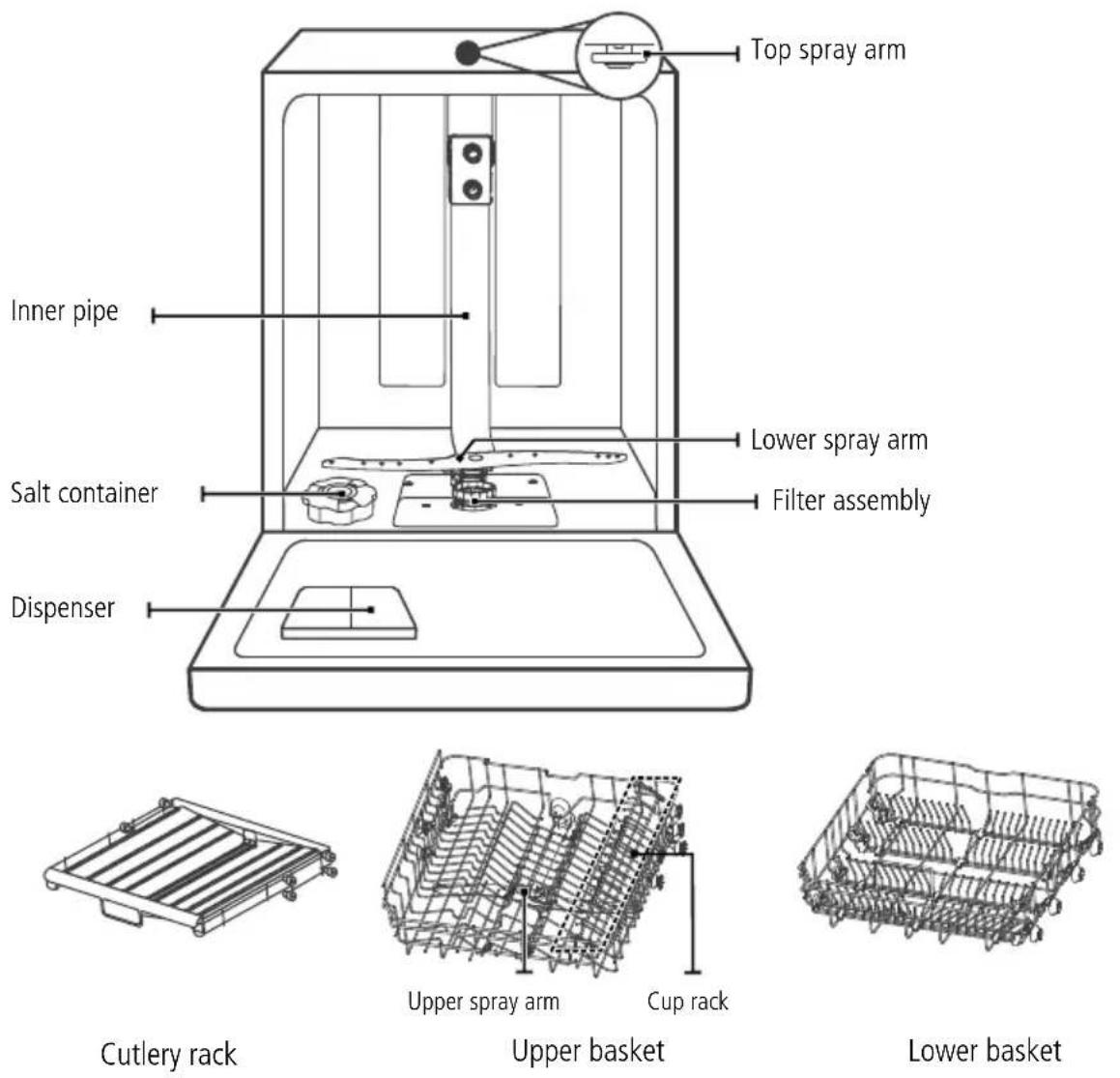 Caple Di642 - PRODUCT OVERVIEW - 1