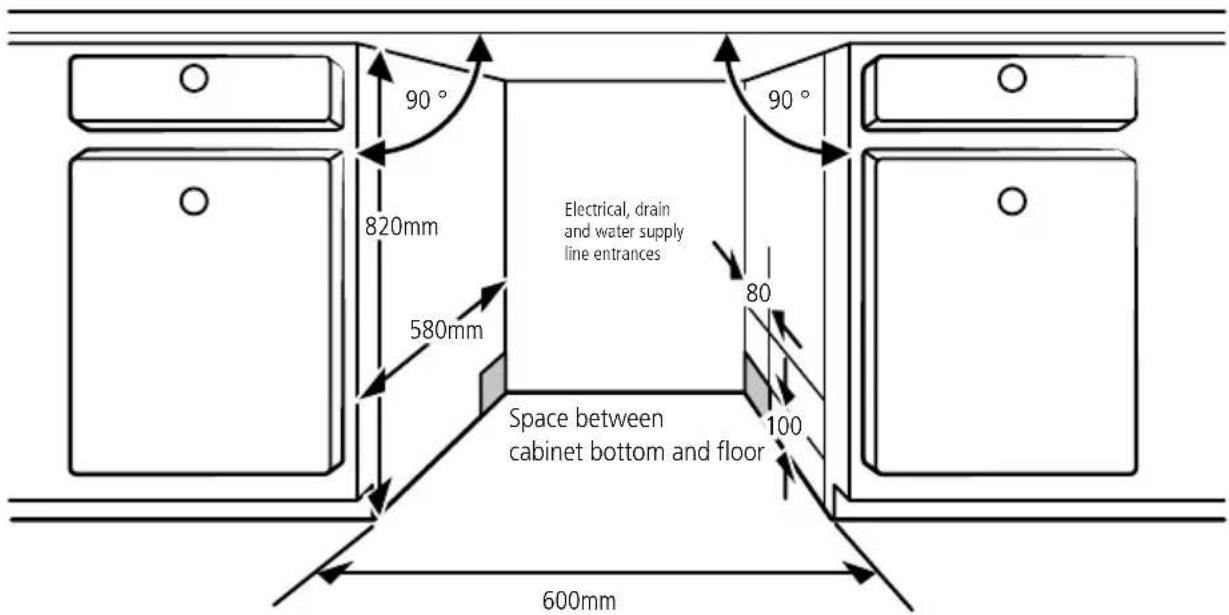90° 820mm 580mm Electrical, drain and water supply line entrances 90° 80 100 Space between cabinet bottom and floor 600mm