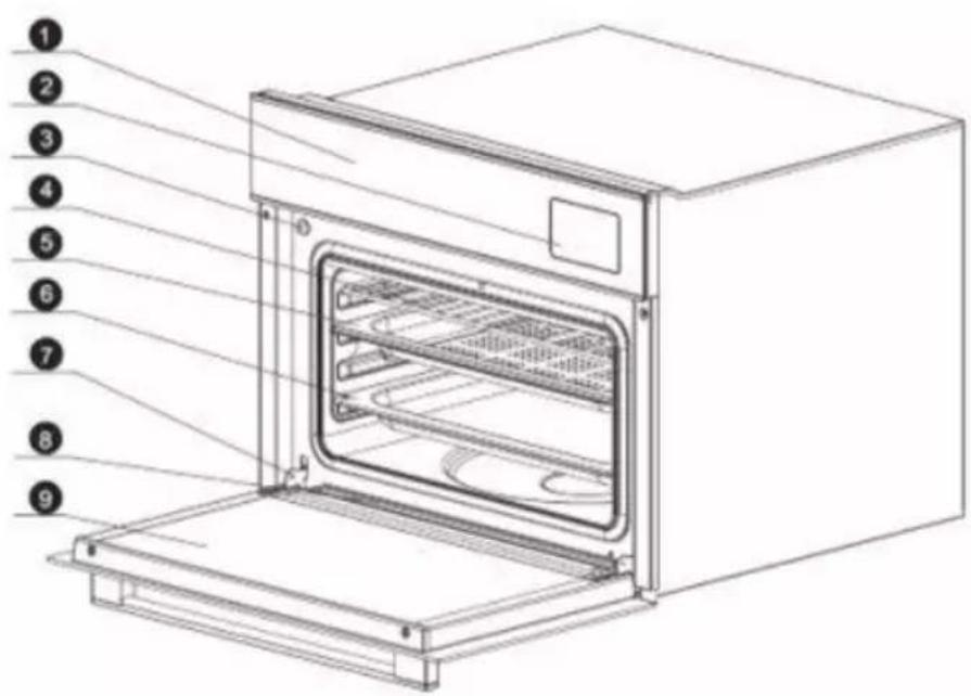 Labeled diagram of an oven with numbered parts for identification