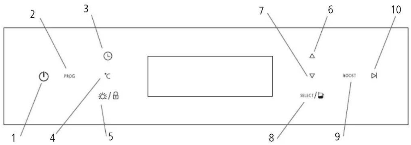 2 3 7 6 10 PROG °C 1 4 5 8 9 SELECT/ BOOST